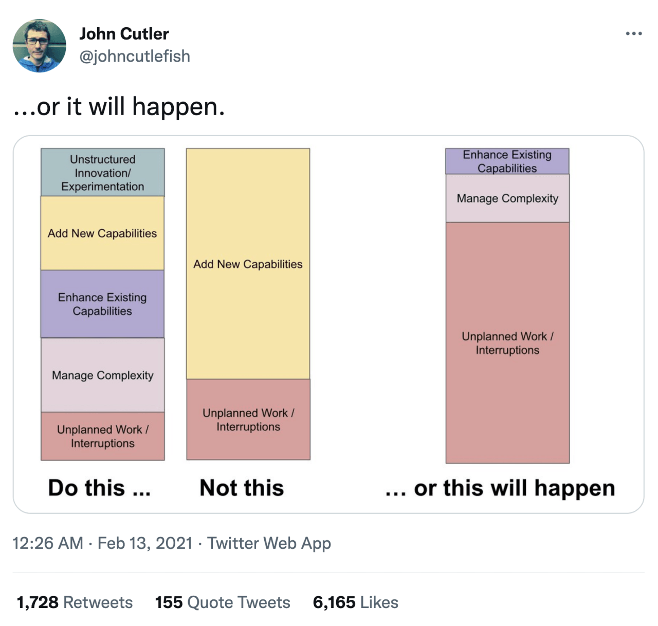 Screenshot of John Cutler’s tweat illustrating investment balance.